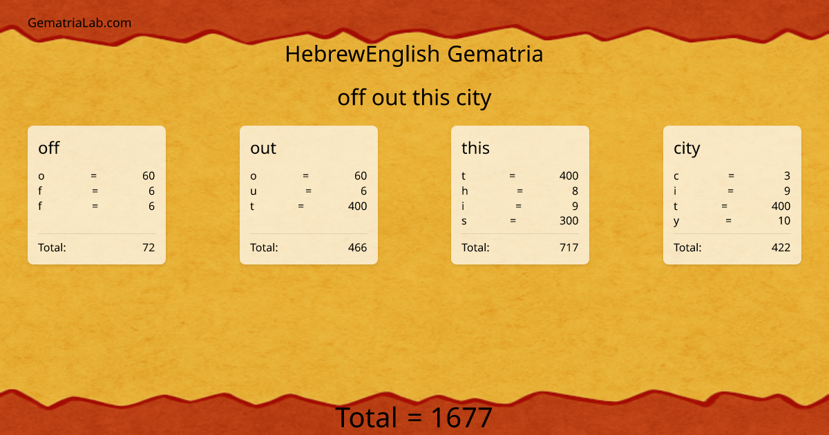 off out this city in hebrewEnglish Gematria